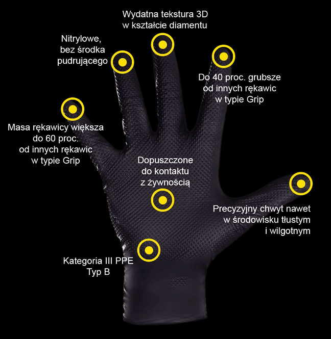 Rękawiczki Nitrylowe Czarne Rękawice warsztatowe dla mechanika diamenciki GoGrip promates 50 sztuk